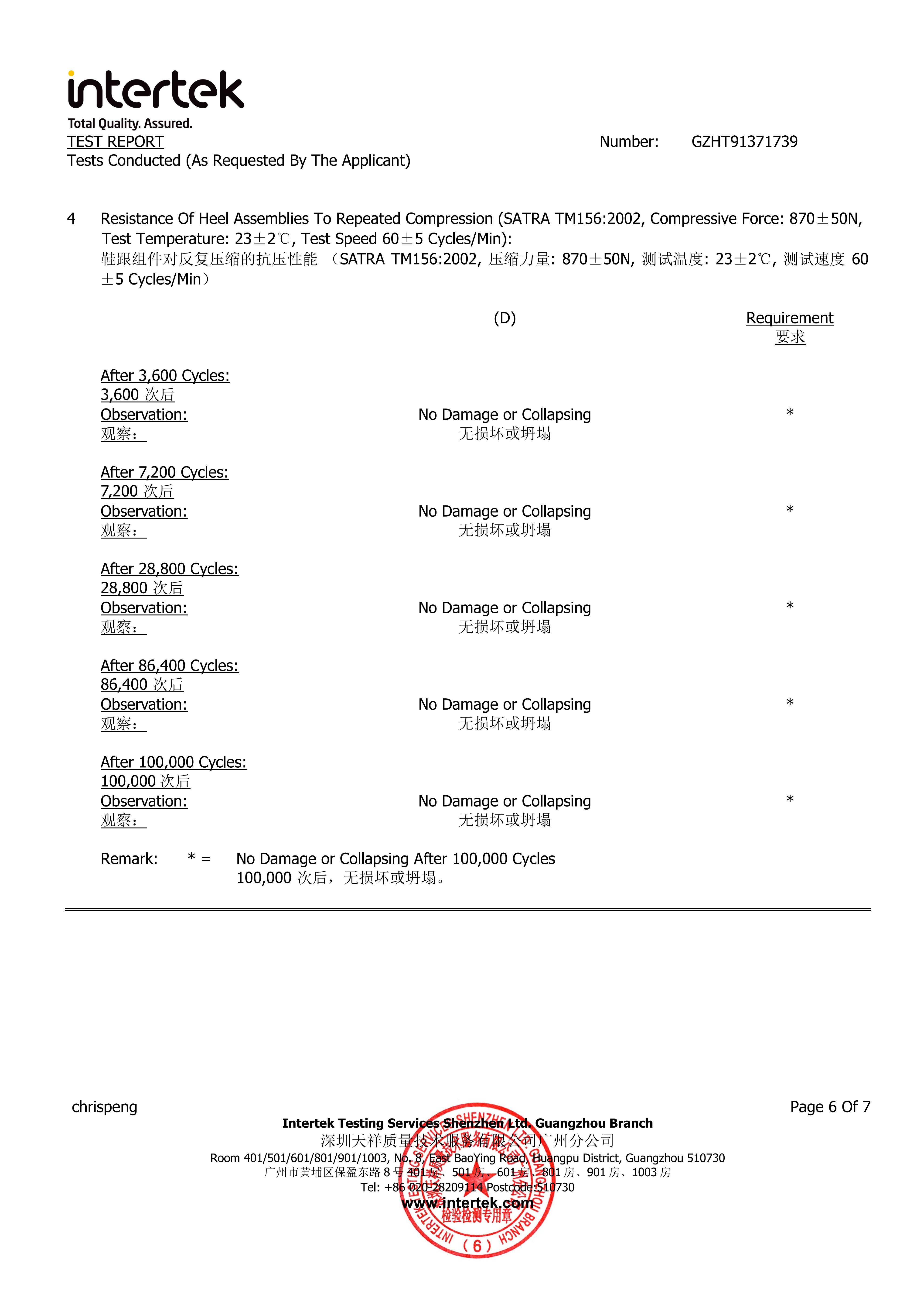 Structure Certified certification report